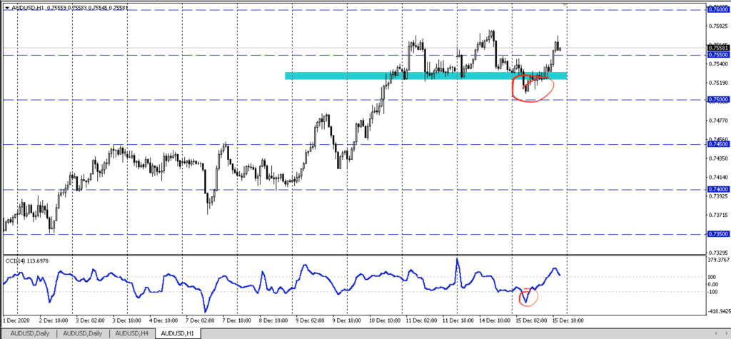 buy aud usd 2