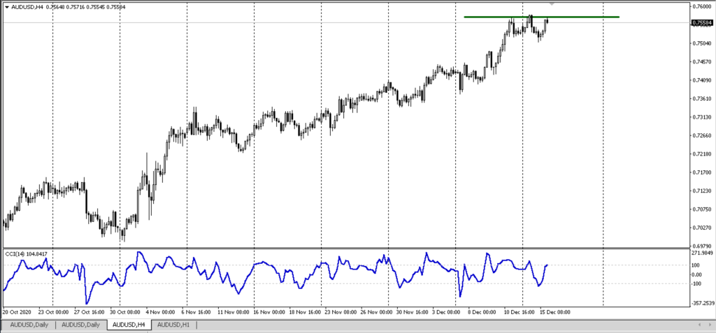 buy aud usd