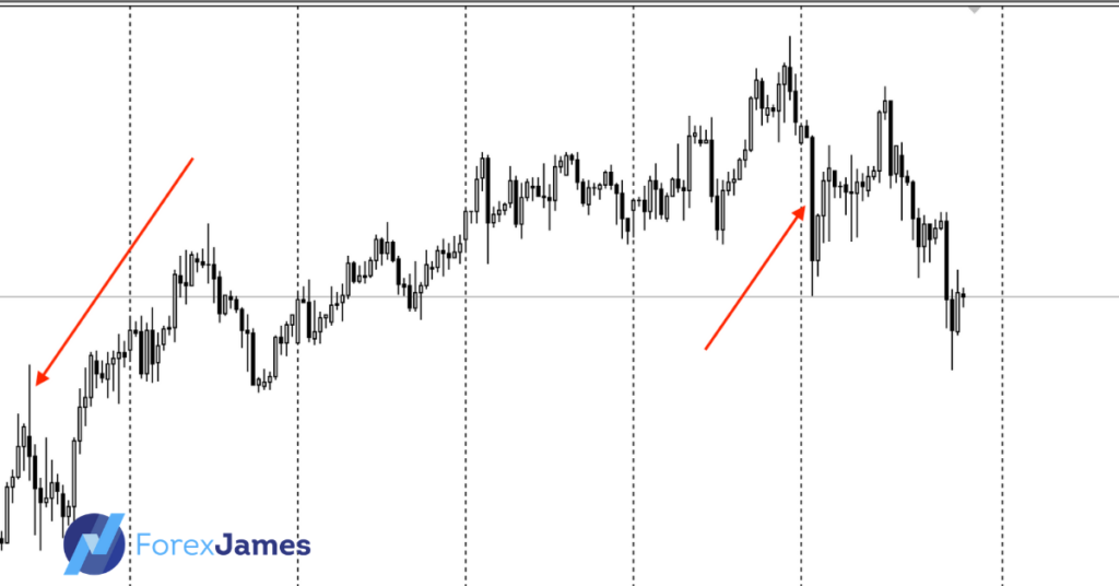 candlestick pattern