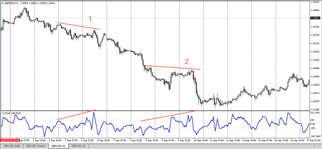 contoh gbp/usd