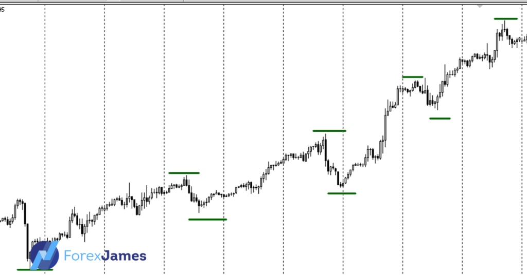 price action course