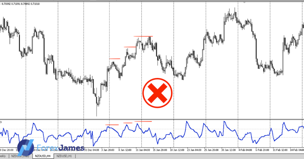 trading divergence