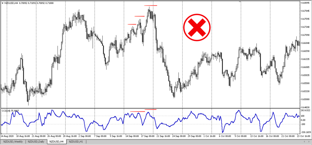 interested trading in divergence