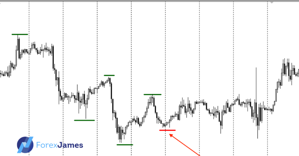 price action course 1