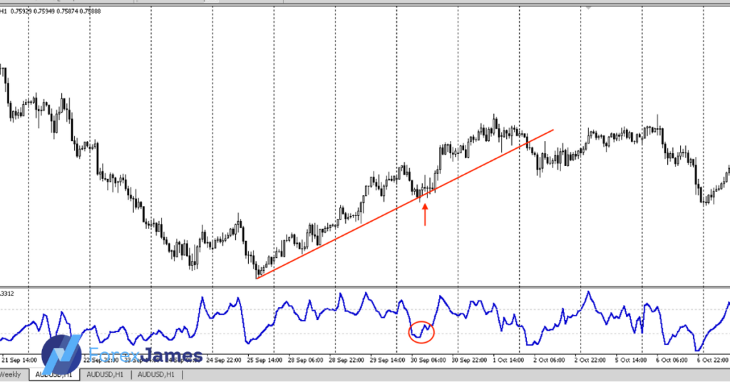 strategi for diagonal range