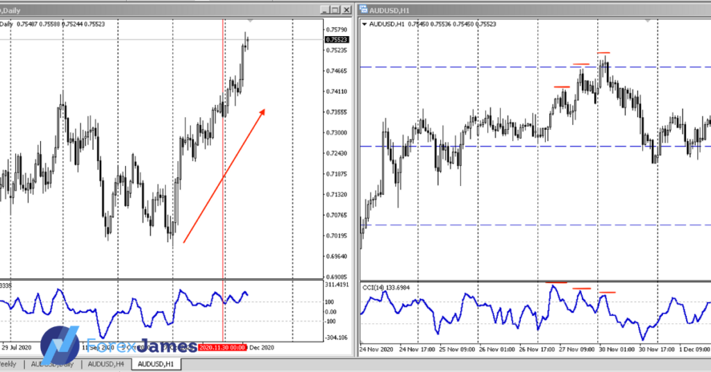 single divergence