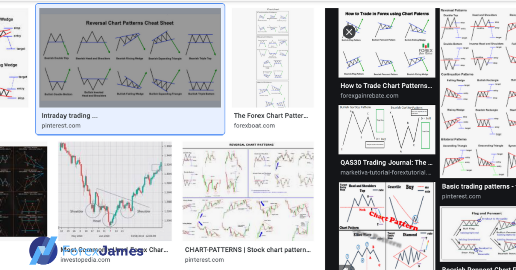 chart pattern trading forex