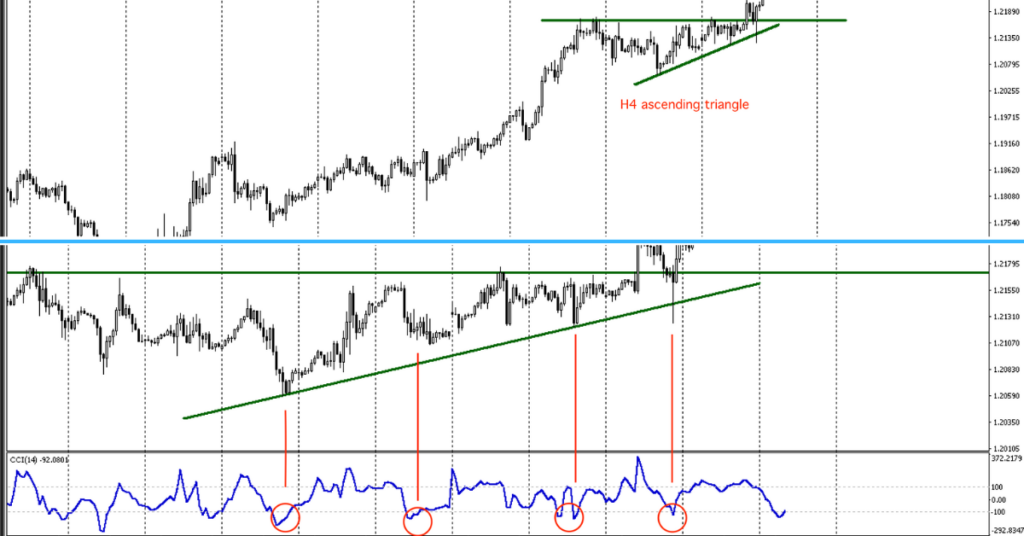 strategy for triangle