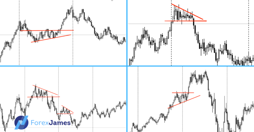 chart pattern triangle