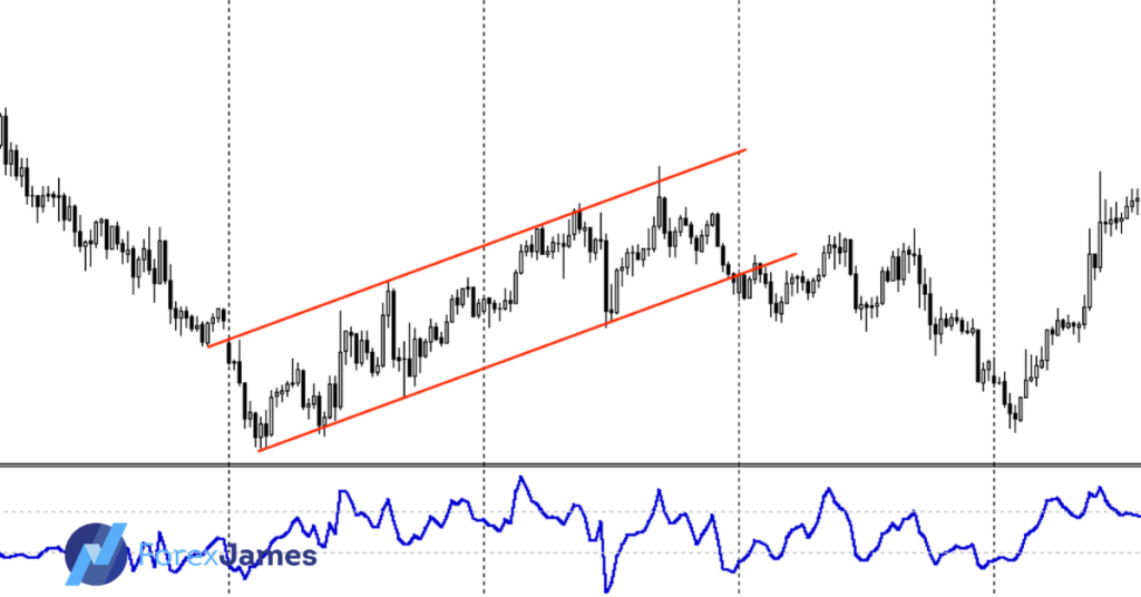 diagonal ranges