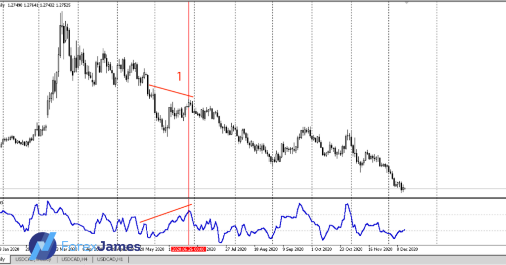 usd cad