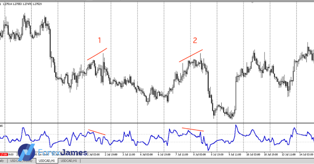 usd cad 2