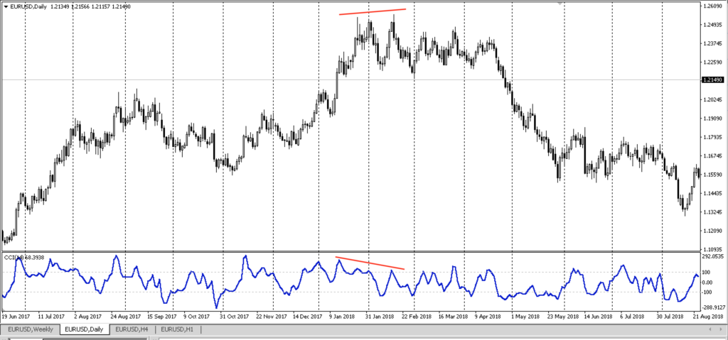 divergence forex trading
