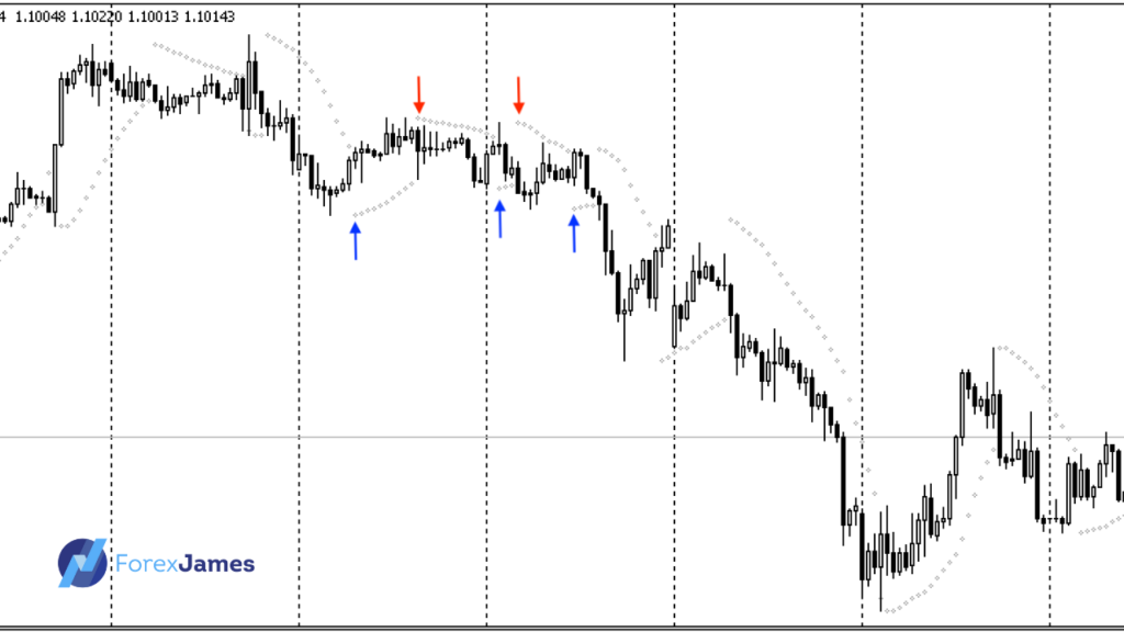 ranging period bad for SAR