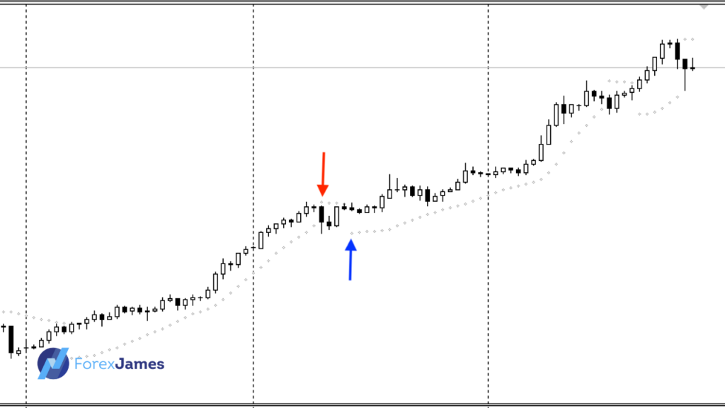 buy and sell signal from dots