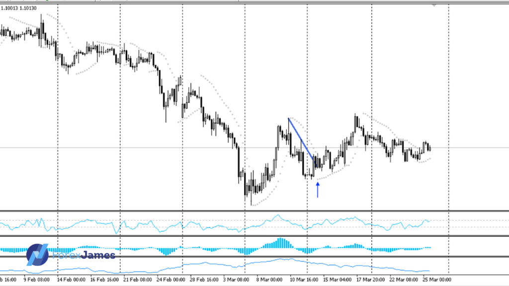 trendline 1