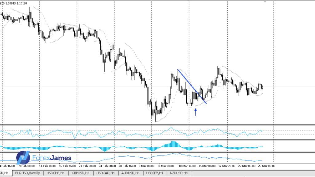 trendline 2