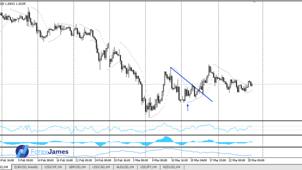 trendline 3