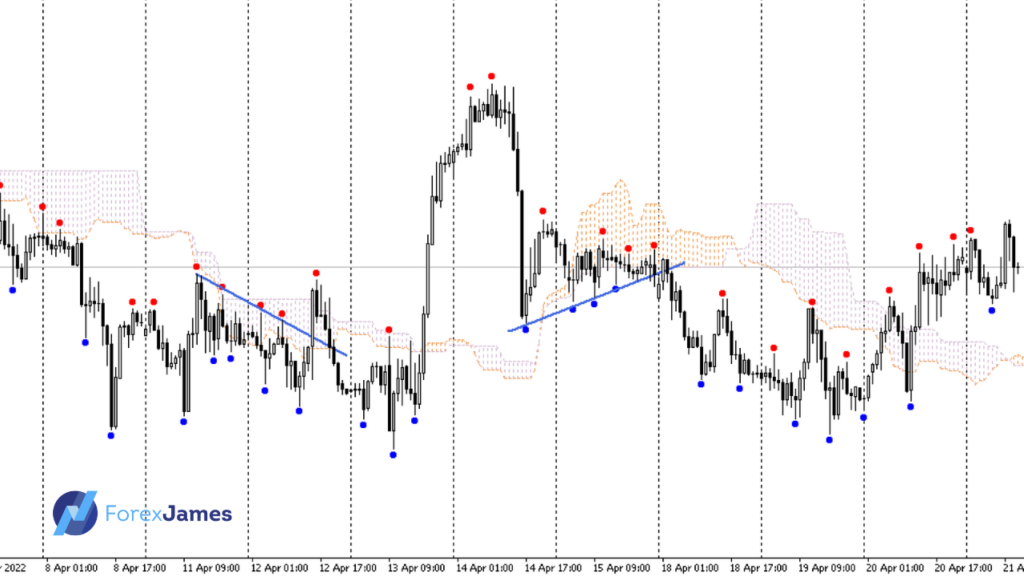 drawing diagonal trendline