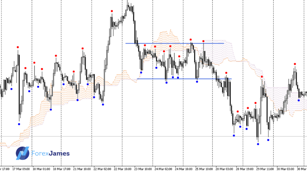 horizontal trendline