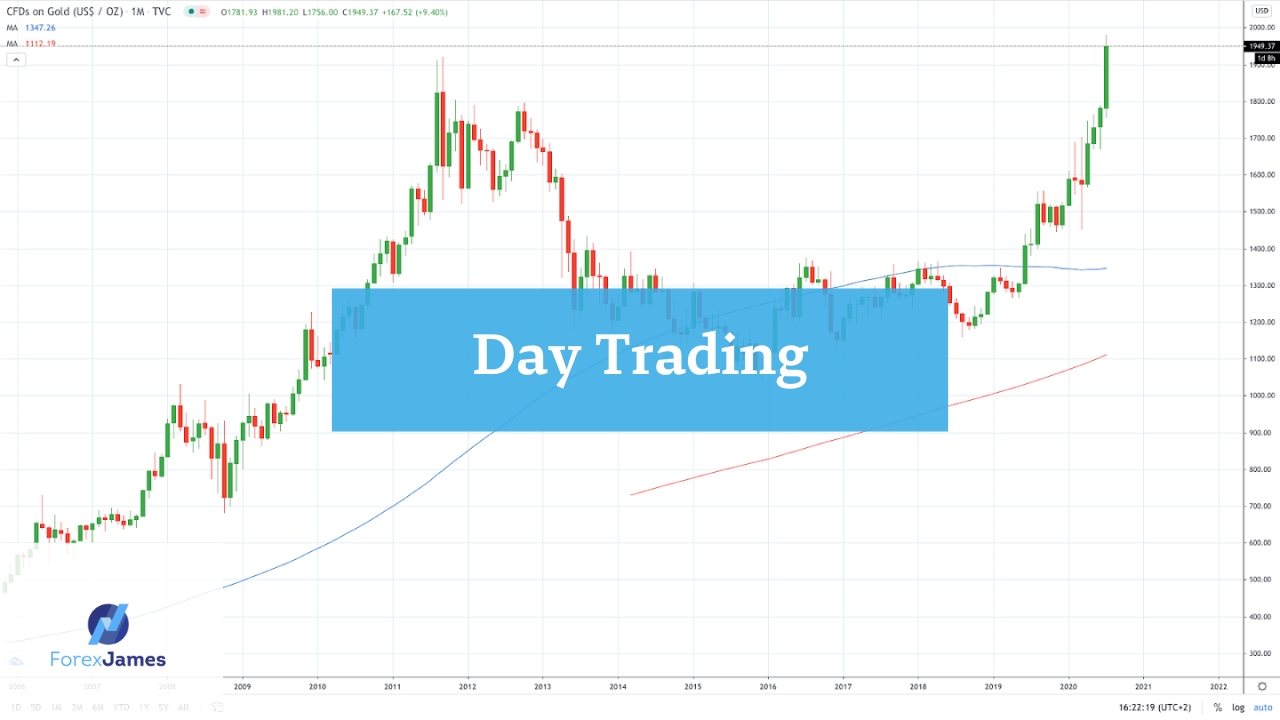 Is It Possible To Make A Living Day Trading