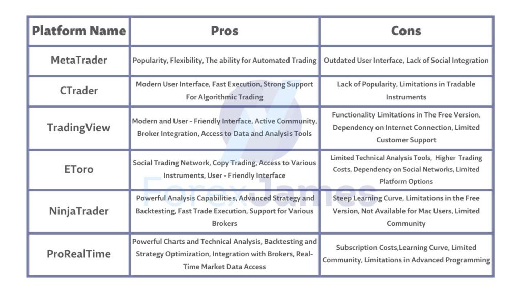 Advantages Of Using Metatrader VS Other Trading Platforms
