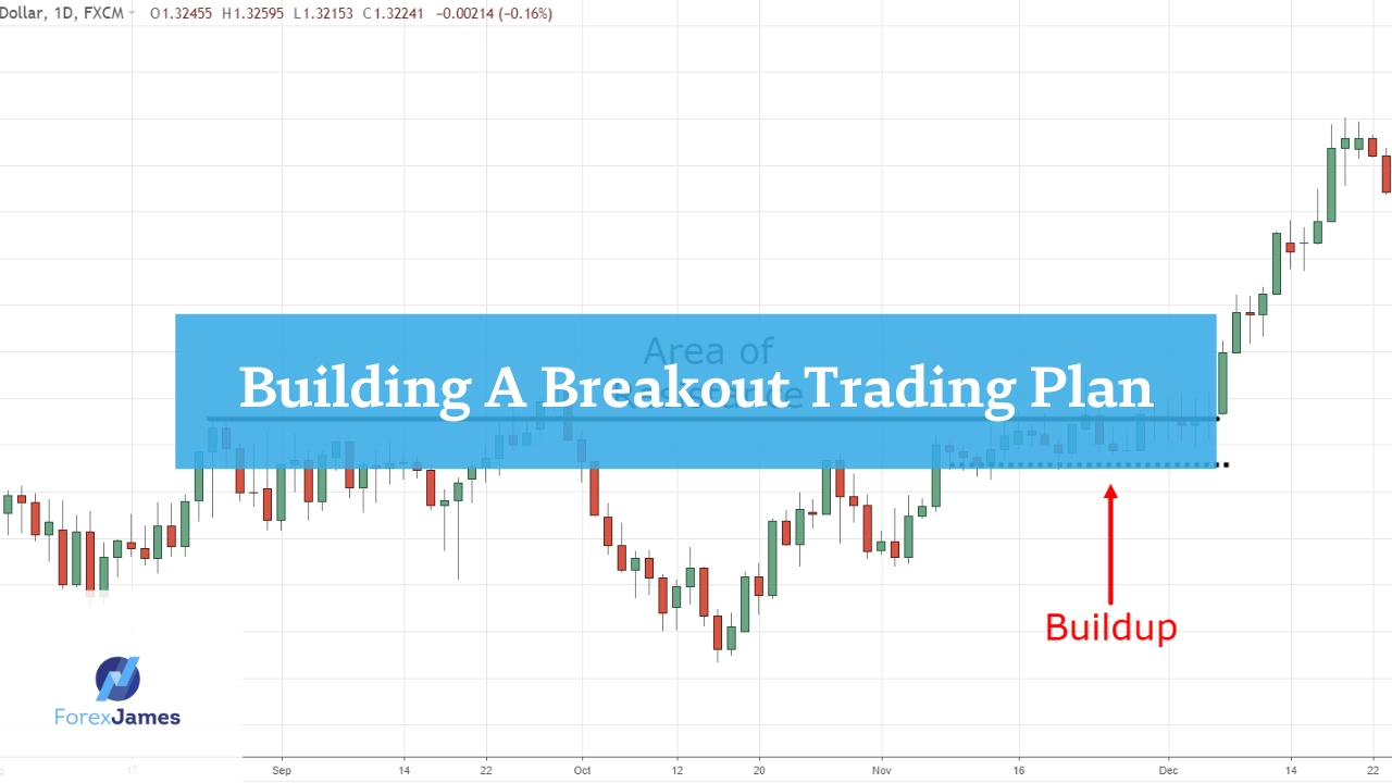 The Retail Traders Prop Firm Model