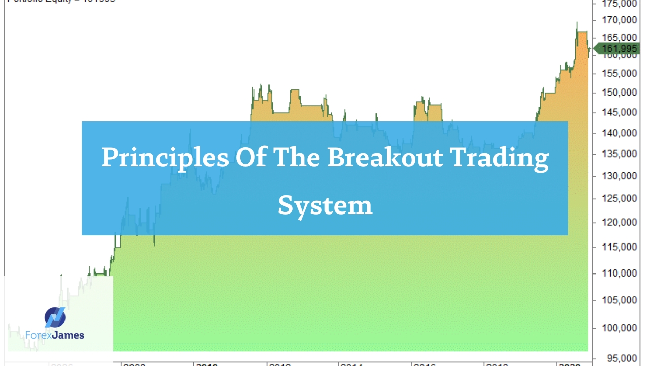 The Retail Traders Prop Firm Model