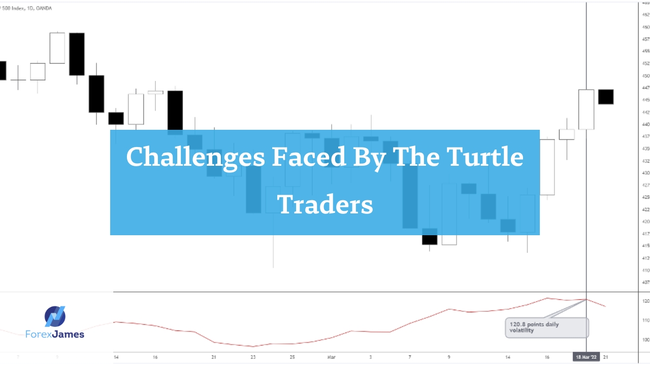 The Retail Traders Prop Firm Model