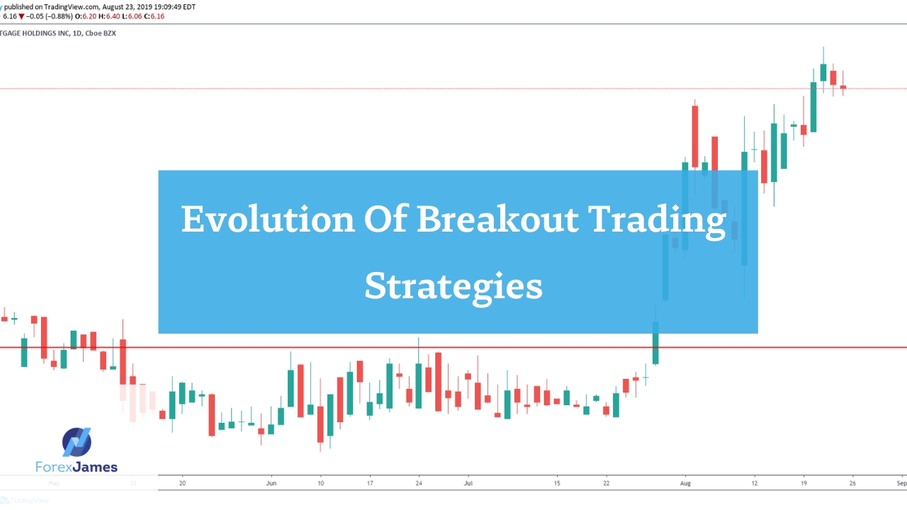 The Retail Traders Prop Firm Model